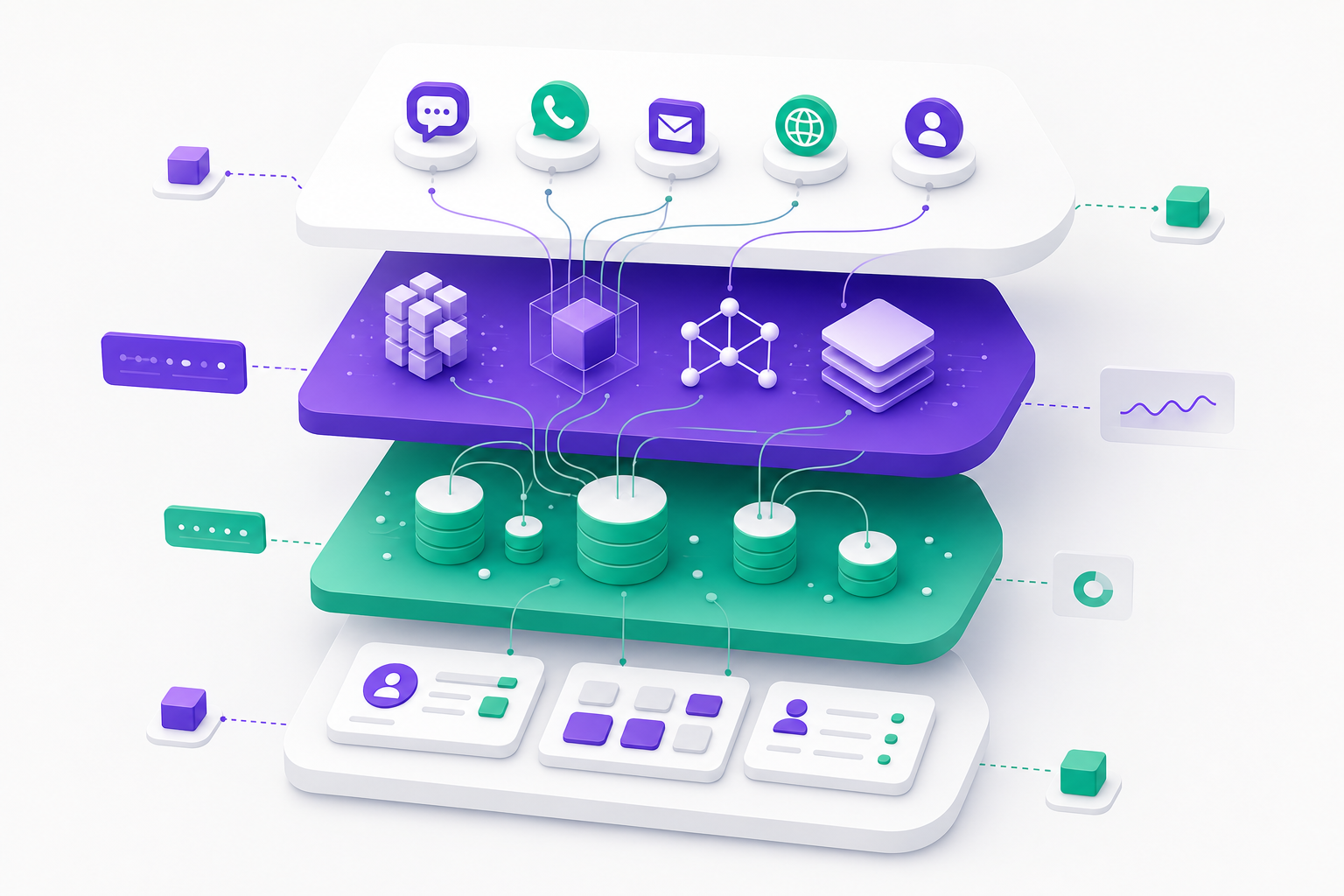 Isometric diagram of the layered architecture: messaging channel, language understanding, retrieval database, and CRM sync