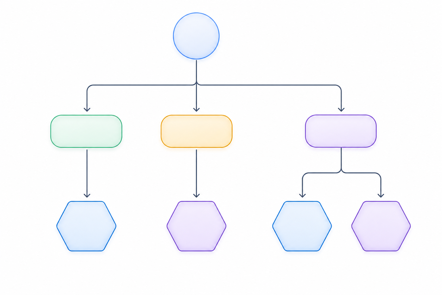 Decision flow diagram mapping when to choose API, Webhook, or MCP.